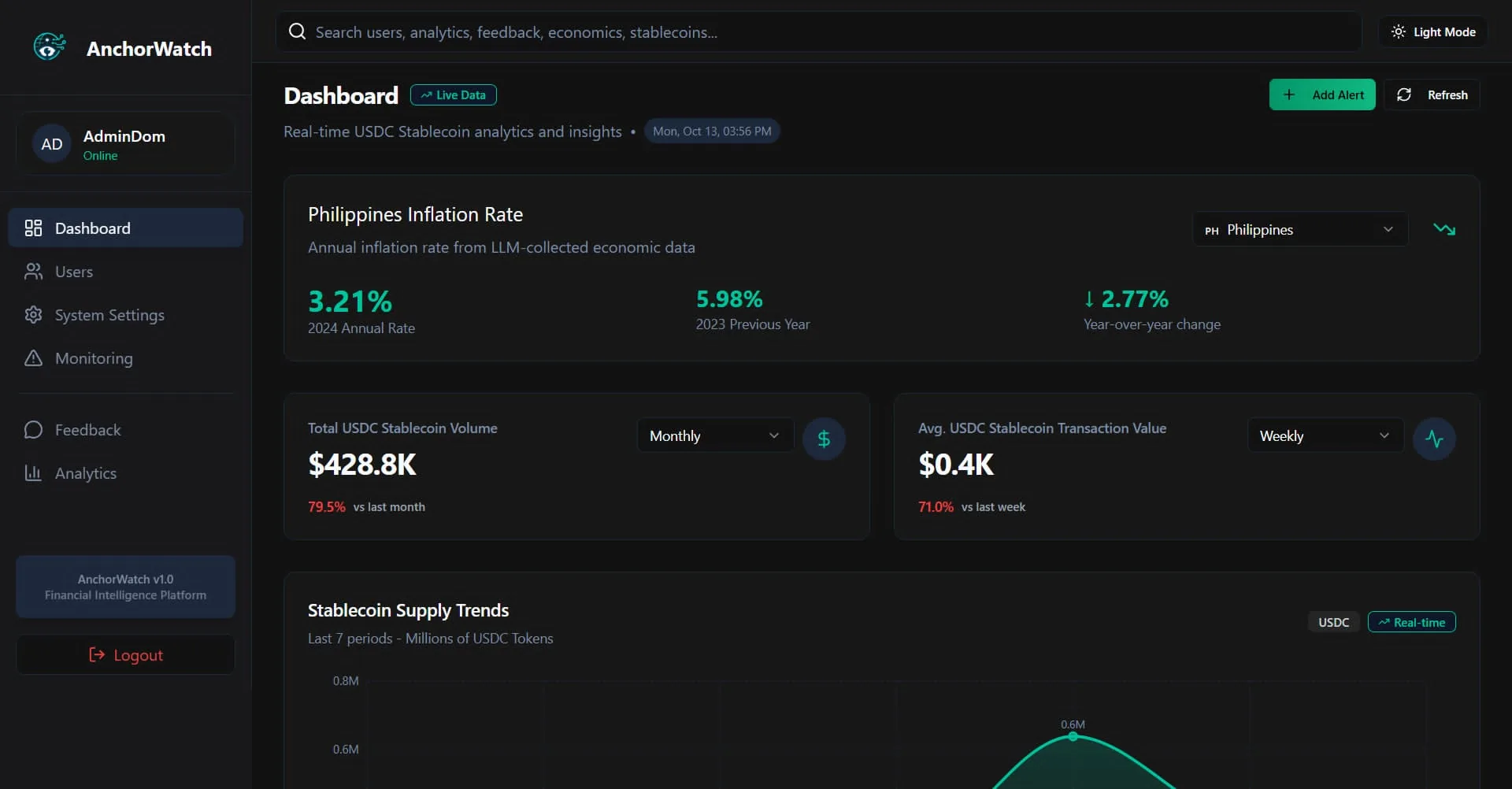 AnchorWatch stablecoin analytics dashboard