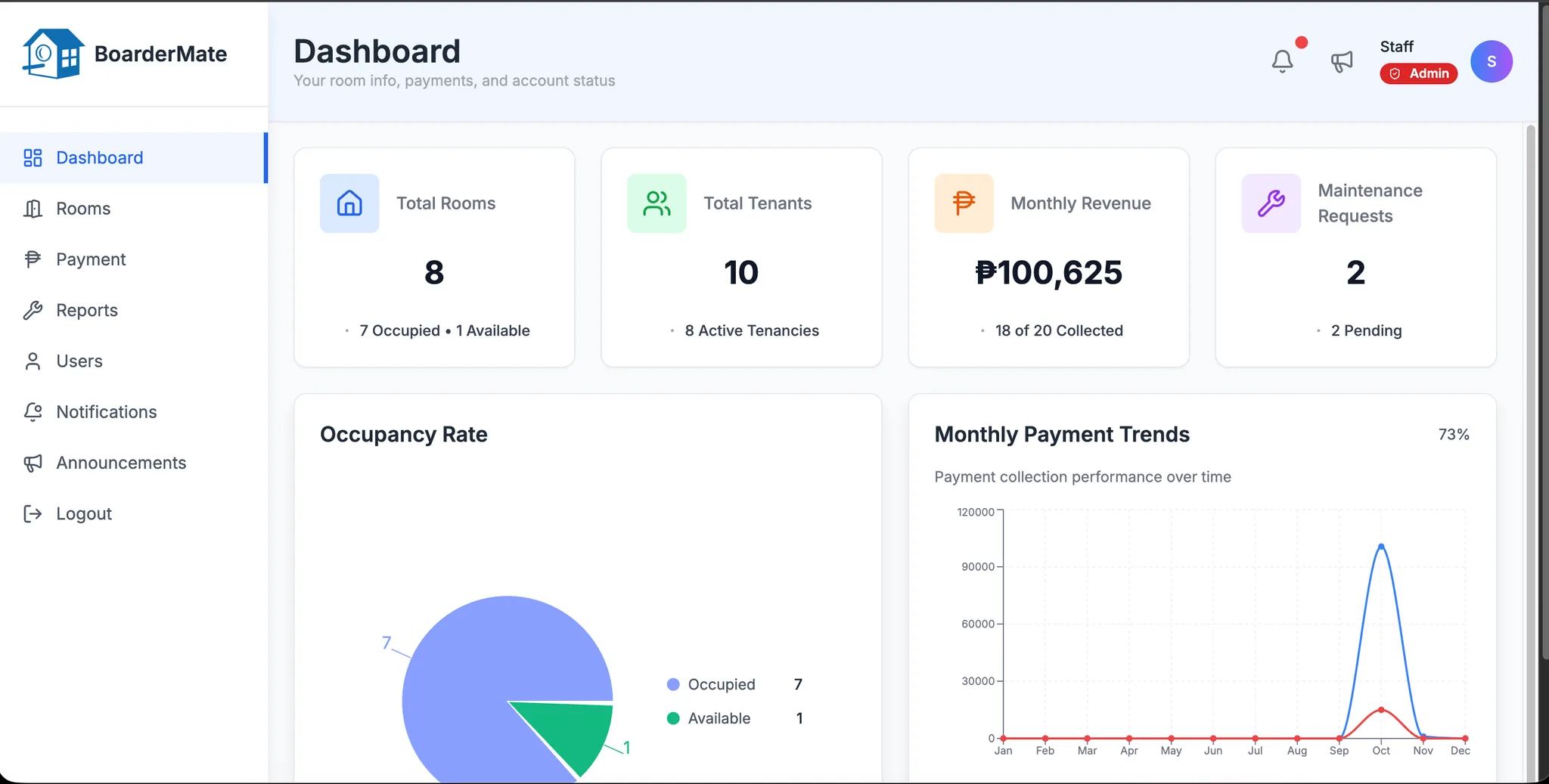 Boardmate management dashboard