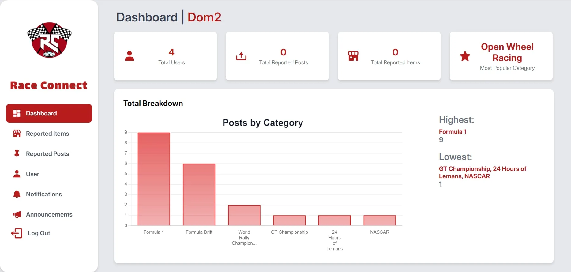 Race Connect dashboard